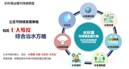 正和恒基邢磊 城市水環境可持續發展的綜合治理之道