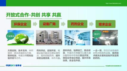 公司環境檢測服務升級，助力企業綠色發展新篇章